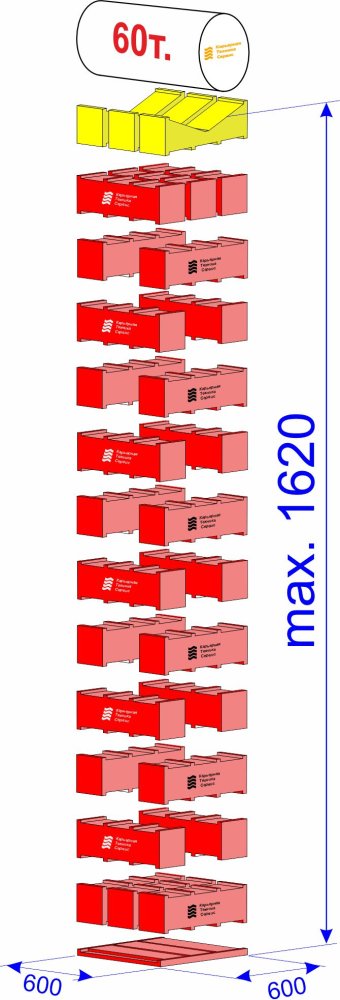 MSK-60/1620 Специальный комплект для фиксации цилиндрических деталей; г/п 60 тонн; макс.высота 1620 мм
