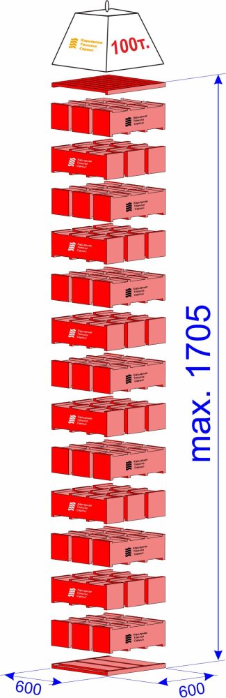 Базовый набор модульных опорных блоков для фиксации спецтехники (г/п 100 тонн, макс. высота 1705 мм)