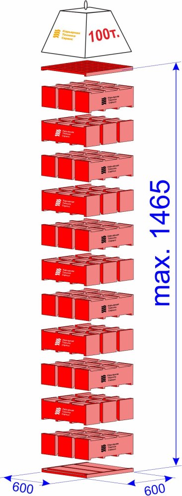 Комплект модульных опорных блоков вывешивания спецтехники (г/п 100 тонн, высота до 1645 мм)