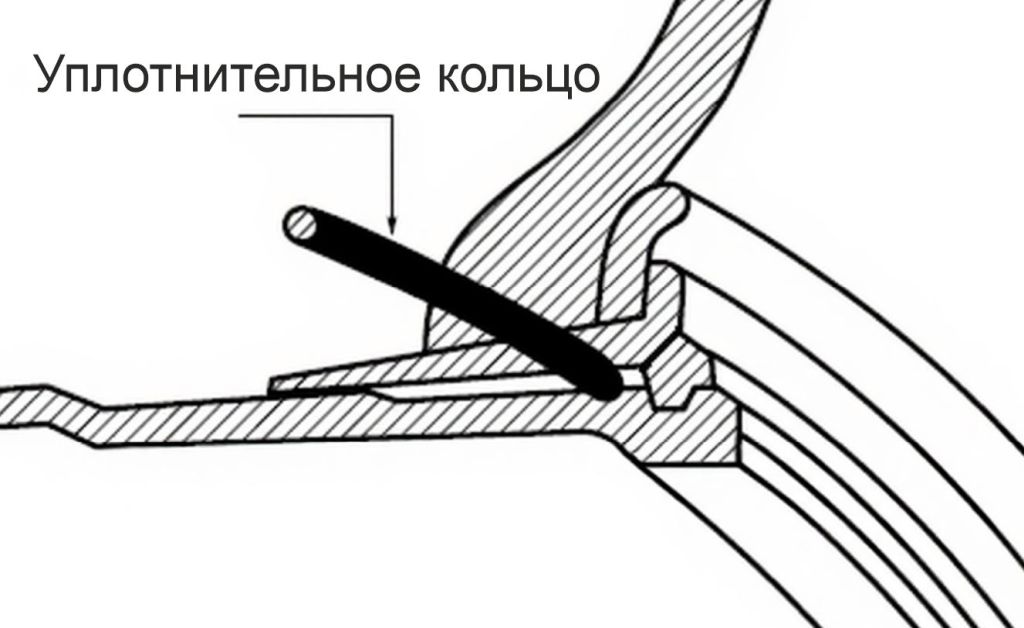 Кольцо уплотнительное 20" для монтажа крупногабаритных шин  DIA=1/4