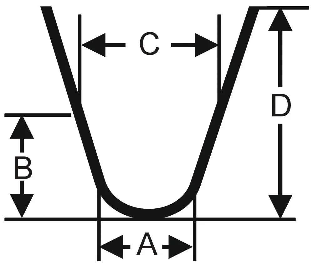 S145/R-1 Лезвия для нарезки протектора закругленные 3 мм  (20 шт./ уп.)