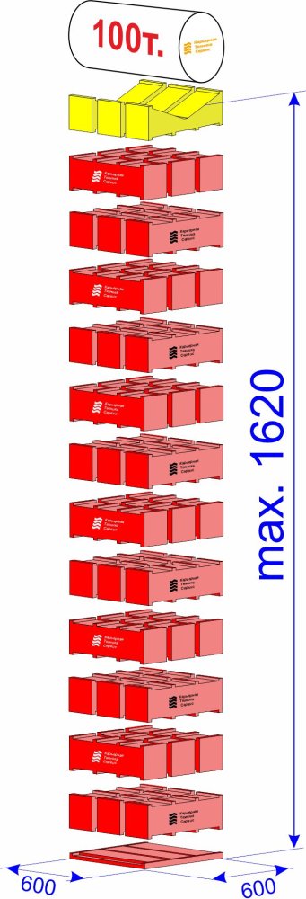 MSK-100/1620 Специальный комплект для фиксации цилиндрических деталей; г/п 100 тонн; макс.высота 1620 мм