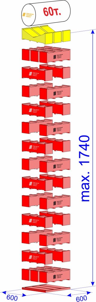 MSK-60/1740 Специальный комплект для фиксации цилиндрических деталей; г/п 60 тонн; макс.высота 1740 мм