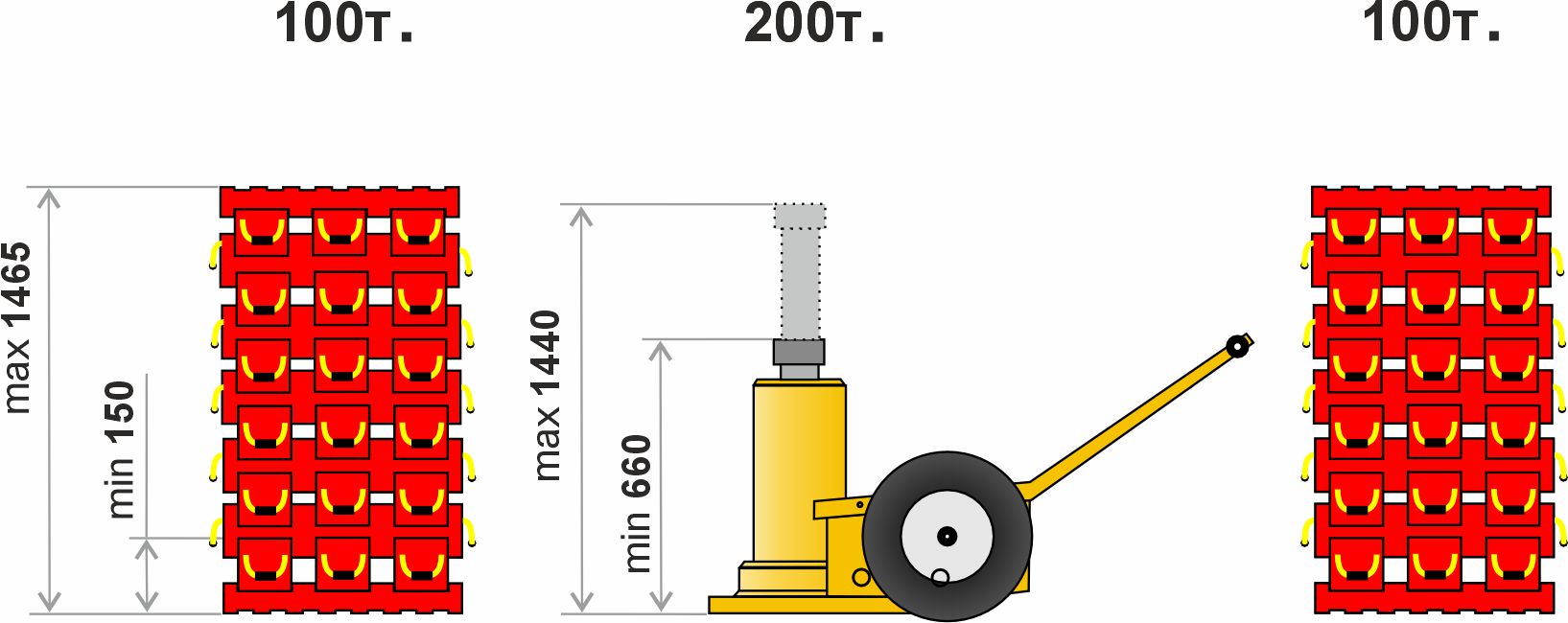 Модульный набор НПФ-200/660-1440 для подъема и фиксации спецтехники; г/п 200т.; 660-1440 мм